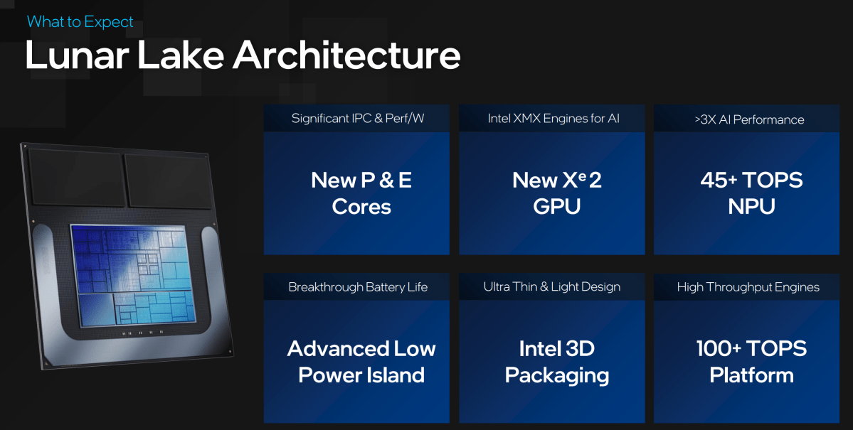 Intel-Lunar-Lake-architecture.png