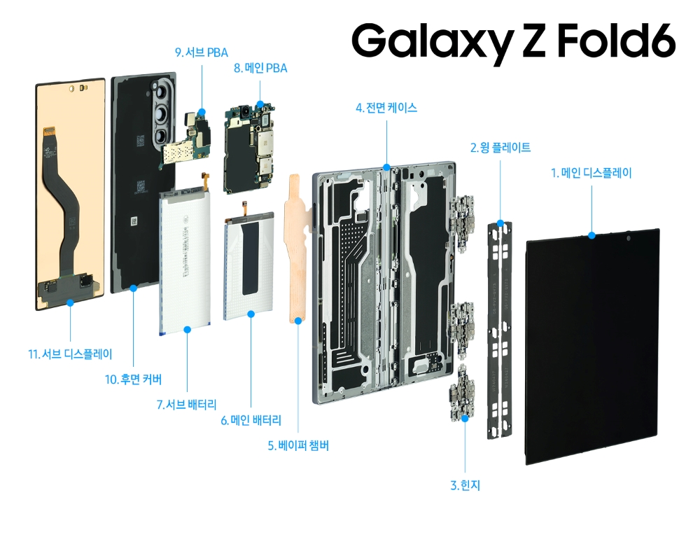삼성전자-모바일-갤럭시-Z폴드6-분해도-1.jpg