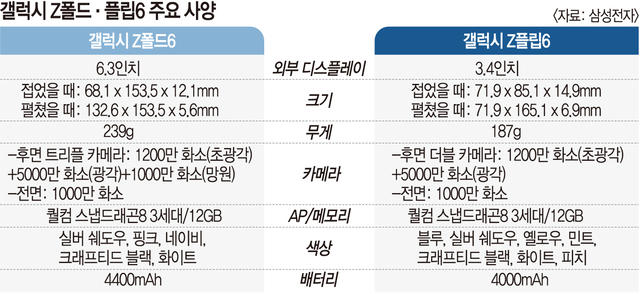 한국어로 말하니 뒷면서 영어로… 언어 장벽 사라진다