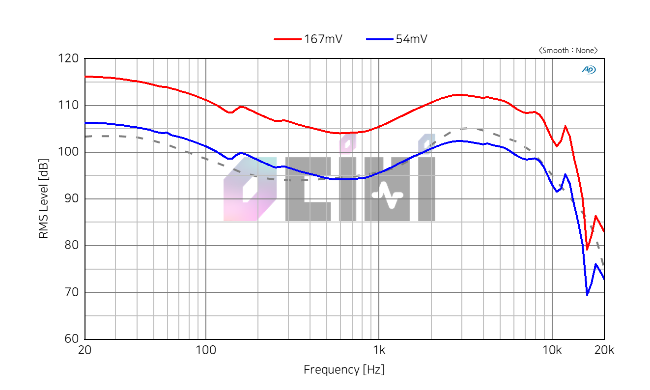 06 Delci AE sensitivity.png