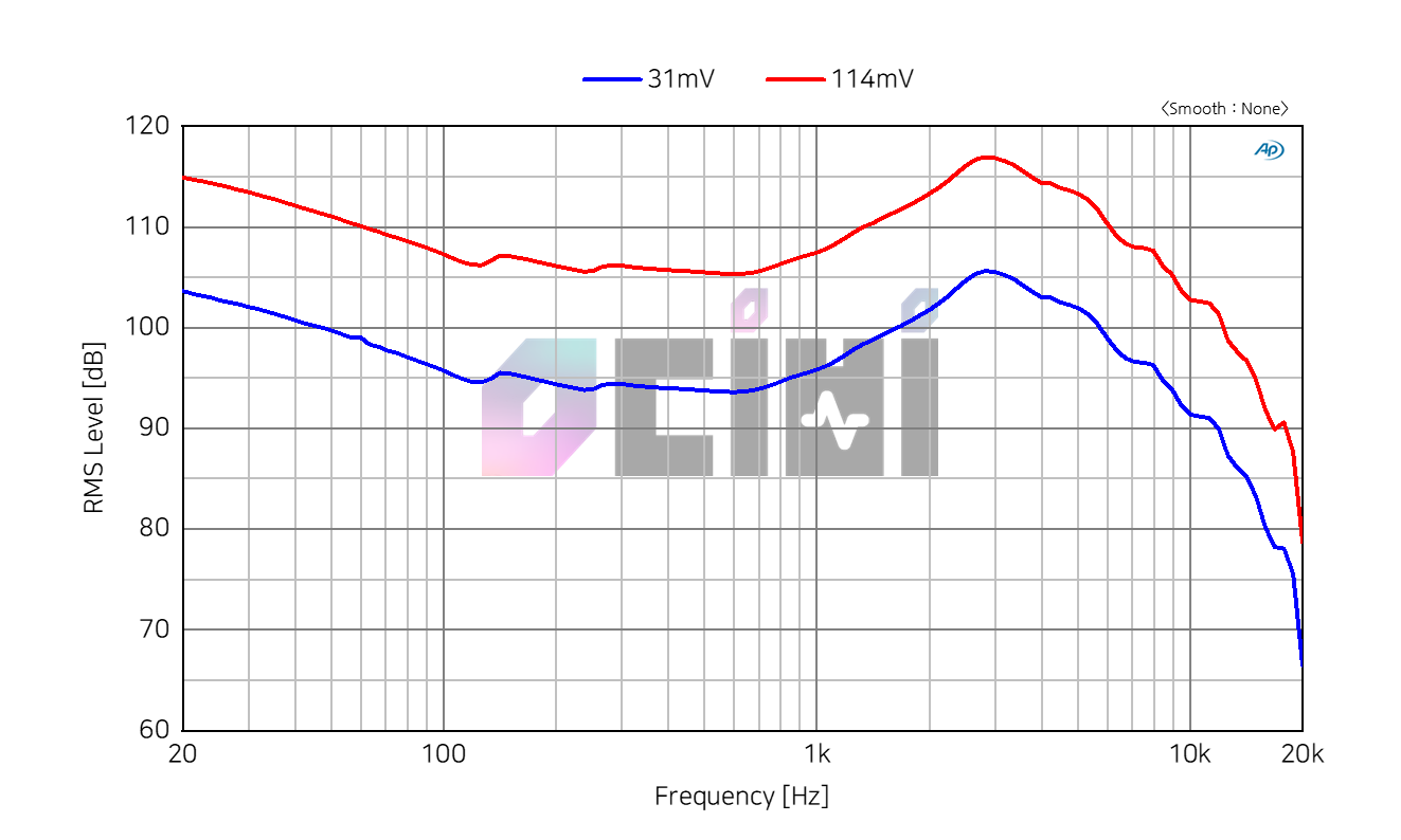 06 ioaudio Sogno sensitivity.png