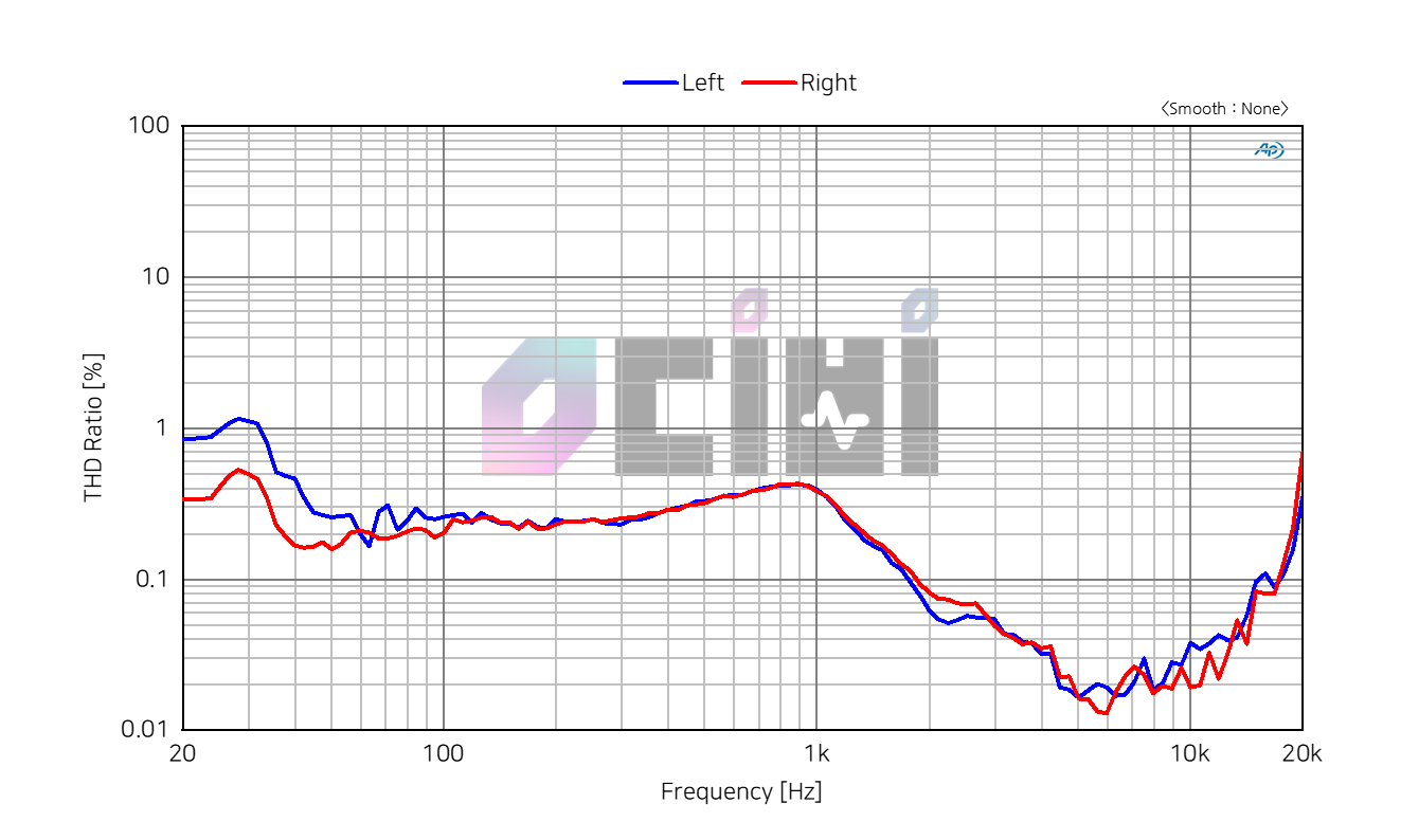 03 ioaudio Sogno thd.png