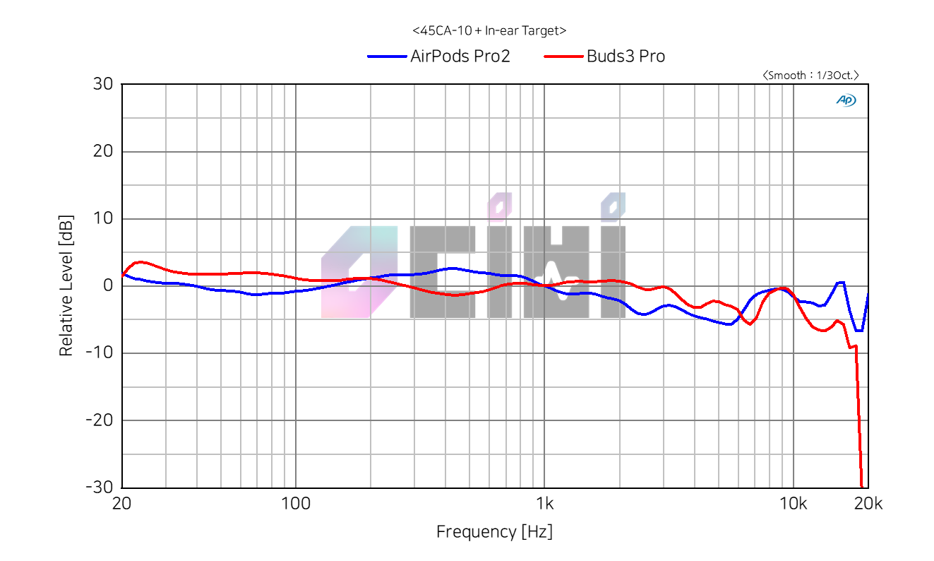 01 airpods pro2 vs buds3 pro ie fr.png