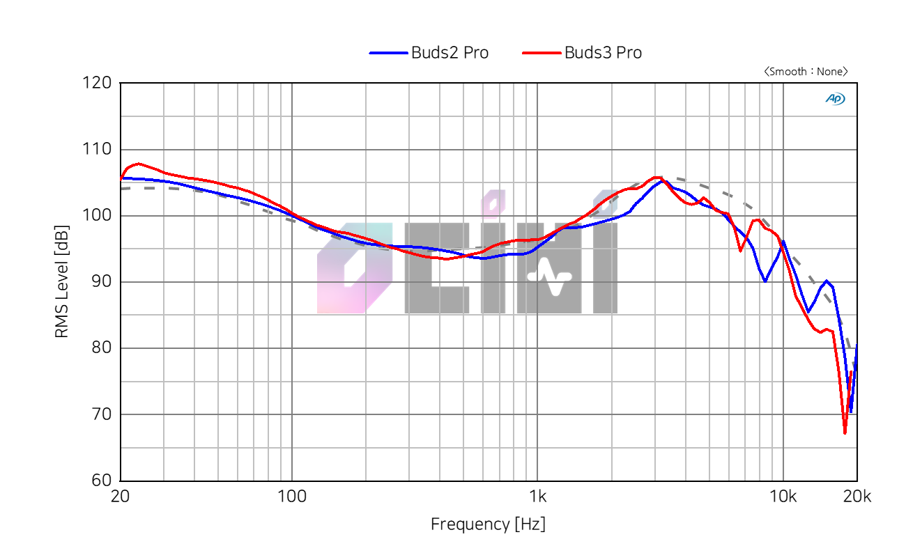 12 buds2pro vs buds3pro raw FR.png