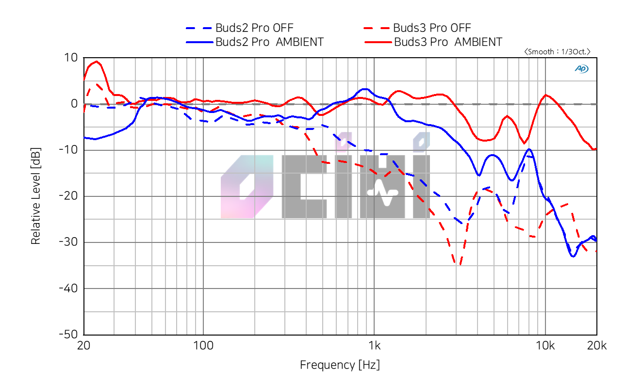 16 buds2pro vs buds3pro AMBIENT.png