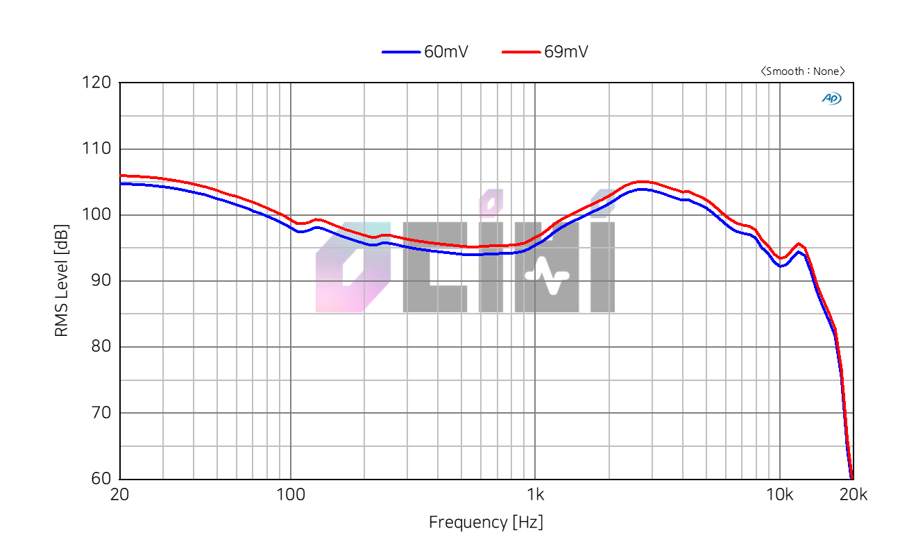 06 IO Audio Volare sense.png