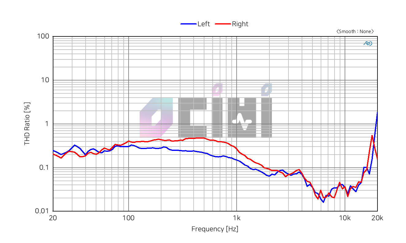 04 IO Audio Volare thd.png