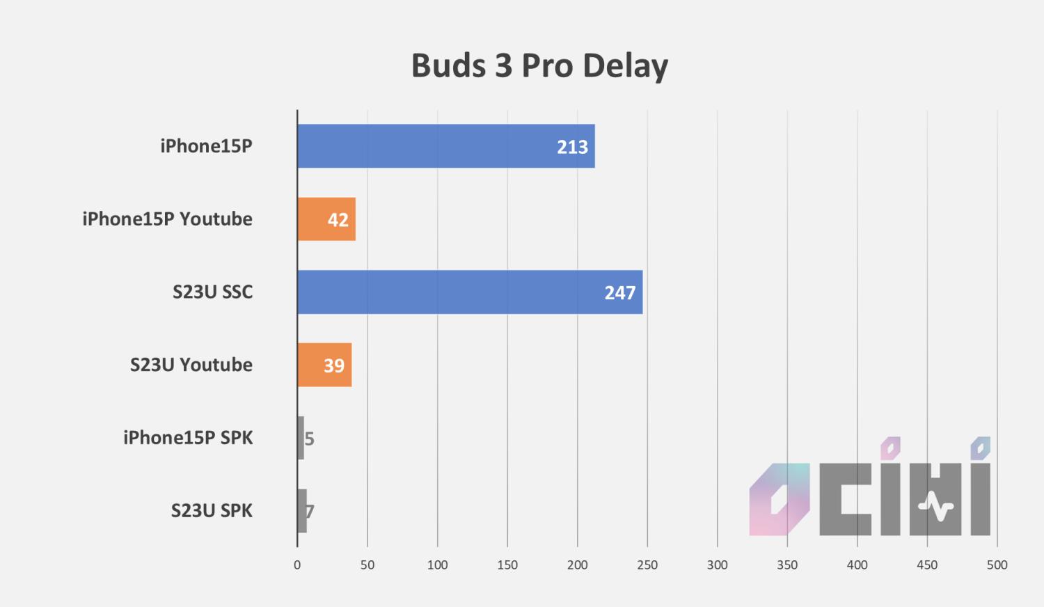 06 Buds3Pro DELAY.png.jpg