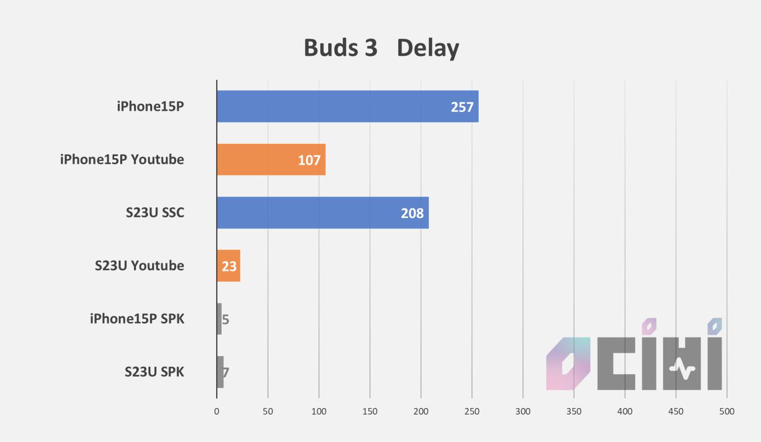 05 BUDS3 delay.png.jpg