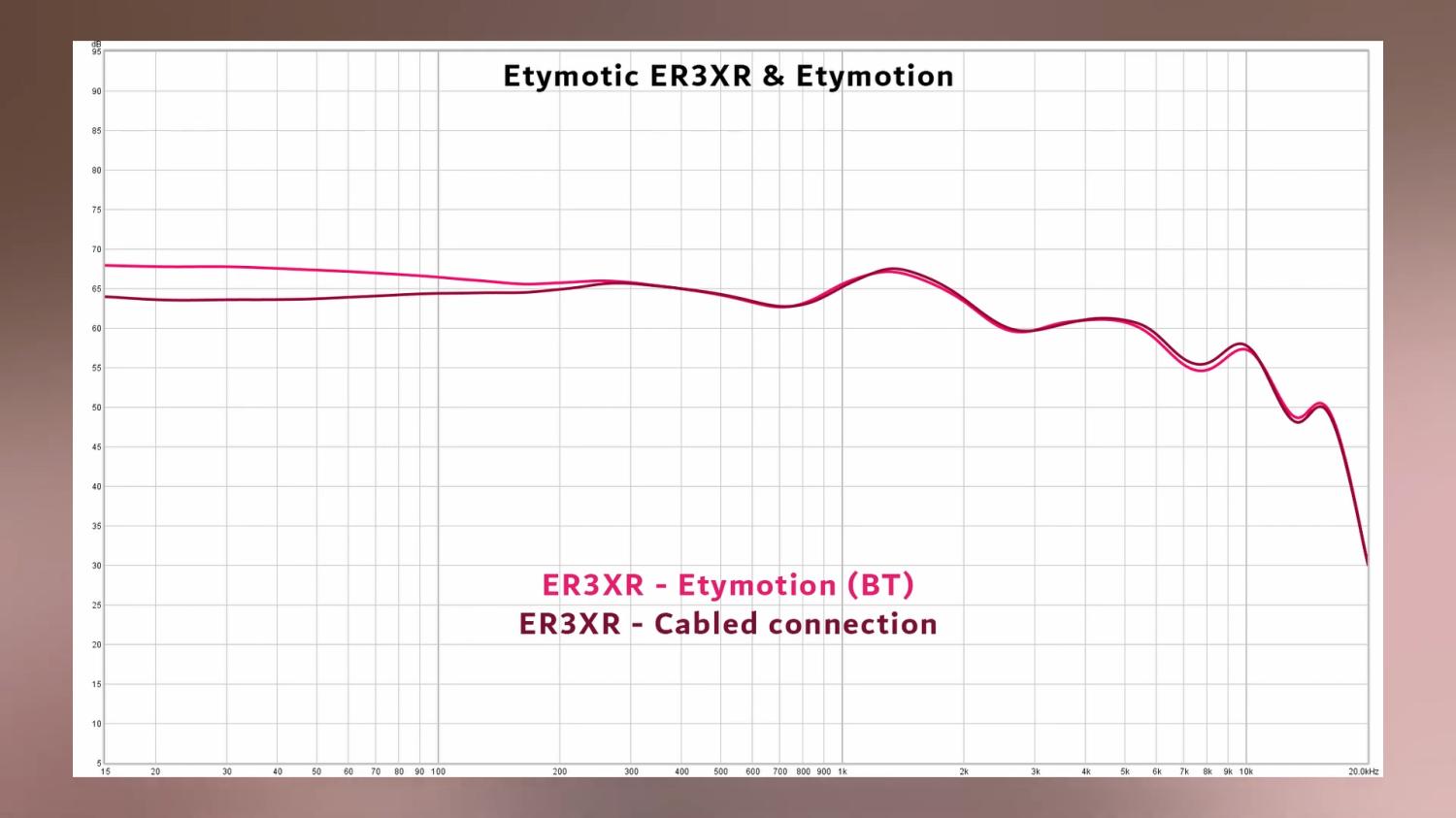 etymotic er3xr etymotion 리뷰 6-4 screenshot.png.jpg