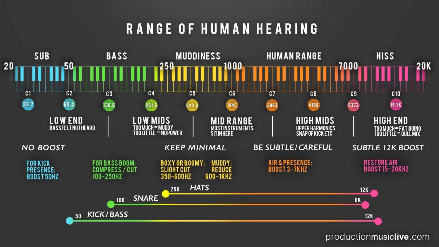 PML_Infographic_-_Audio_Spectrum_2_www.productionmusiclive.com.webp.jpg