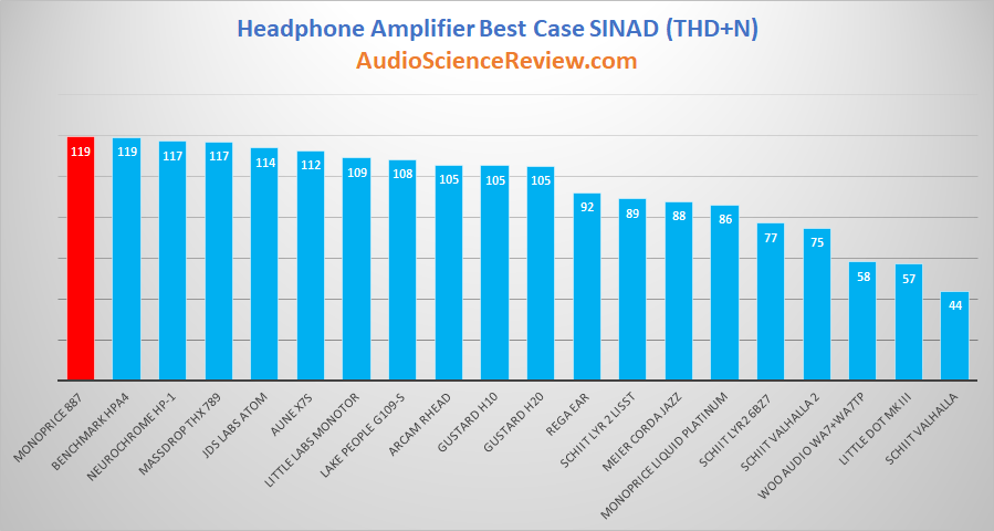 Best Headphone Amplifiers Reviewed and Measured.png