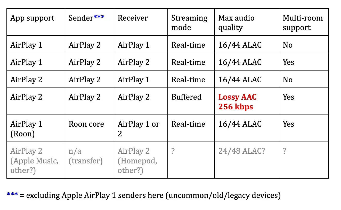 airplay-table.webp