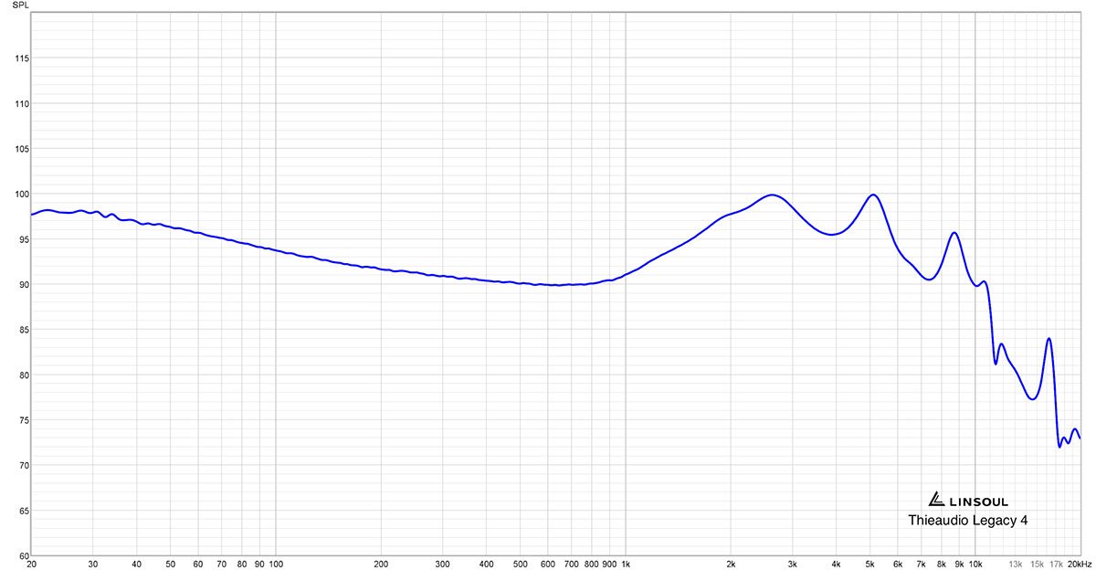 ThieAudio-Legacy4-Graph.jpg