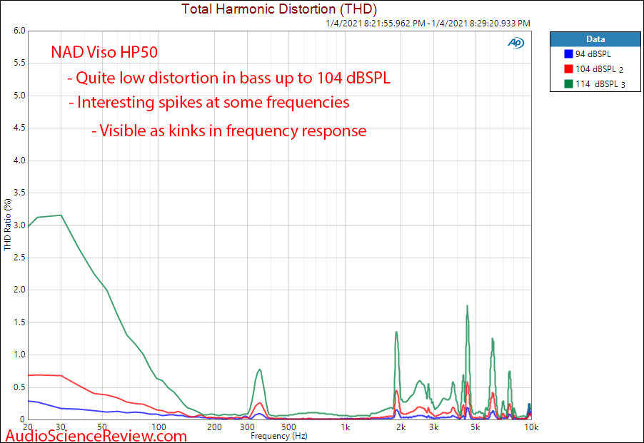 NAD Viso HP50 Measurement Distortion Ratio.png