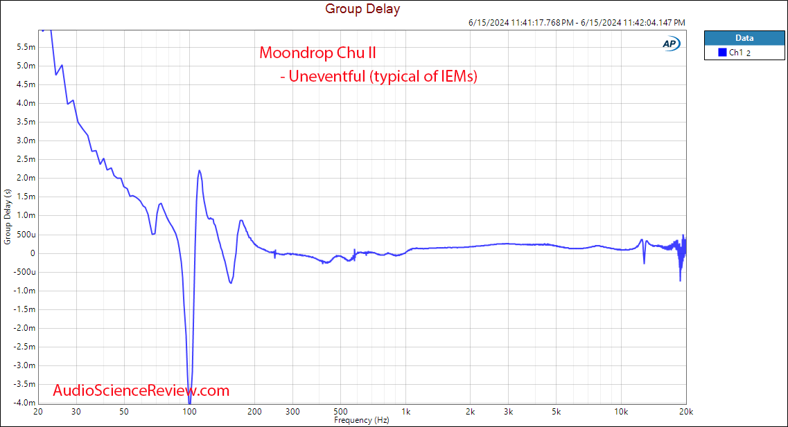 Moondrop Chu II IEM Harman Group Delay Measurement.png