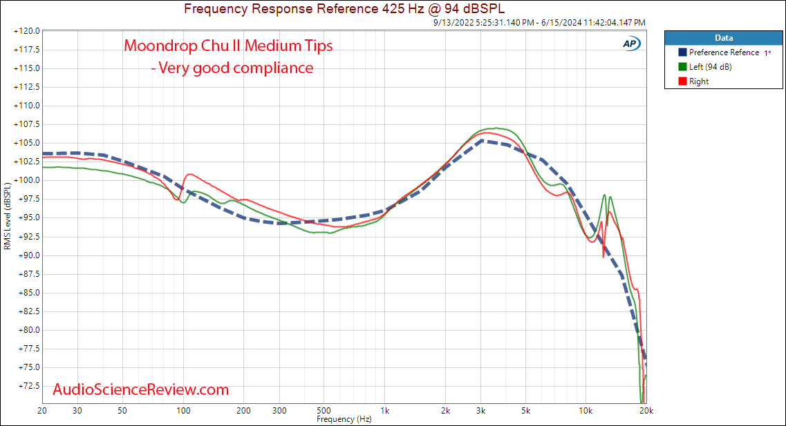 Moondrop Chu II IEM Harman frequency response Measurement.png