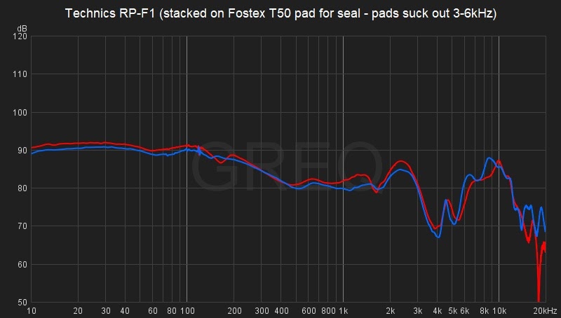 rp-f1 stacked fostex pad.jpg