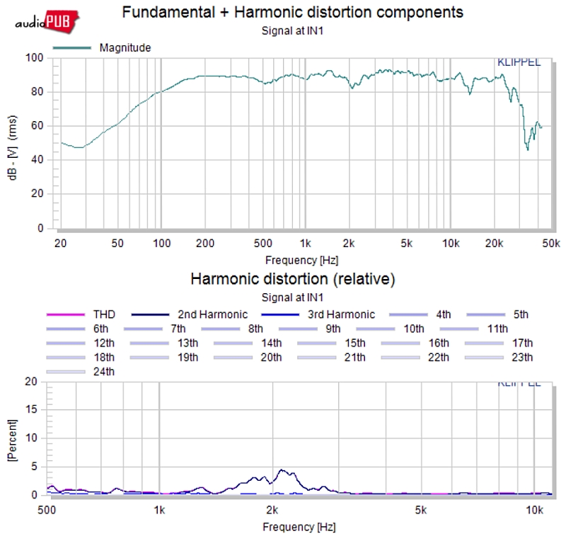 T_Marshall-Electronics-Sound-Lab-K3-Unit-SPL-Graph.jpg