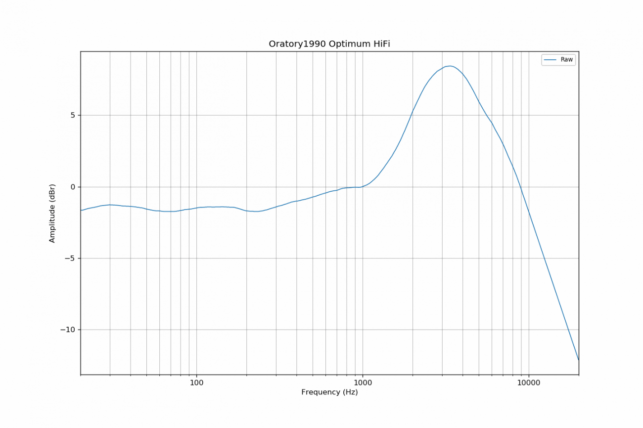 oratory1990_optimum_hifi.png