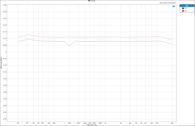 수정됨_Frequency Respond@600ohm.jpg