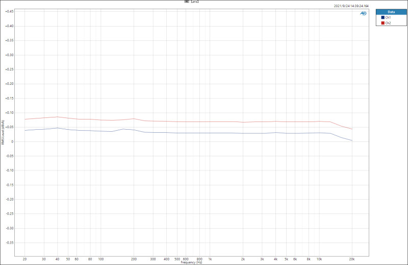 수정됨_Frequency Respond@32ohm.jpg