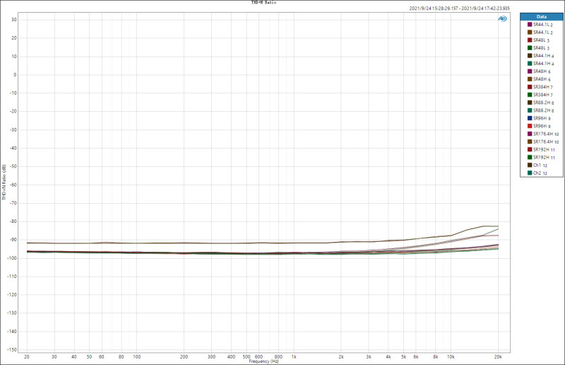 수정됨_THD+N Ratio.jpg