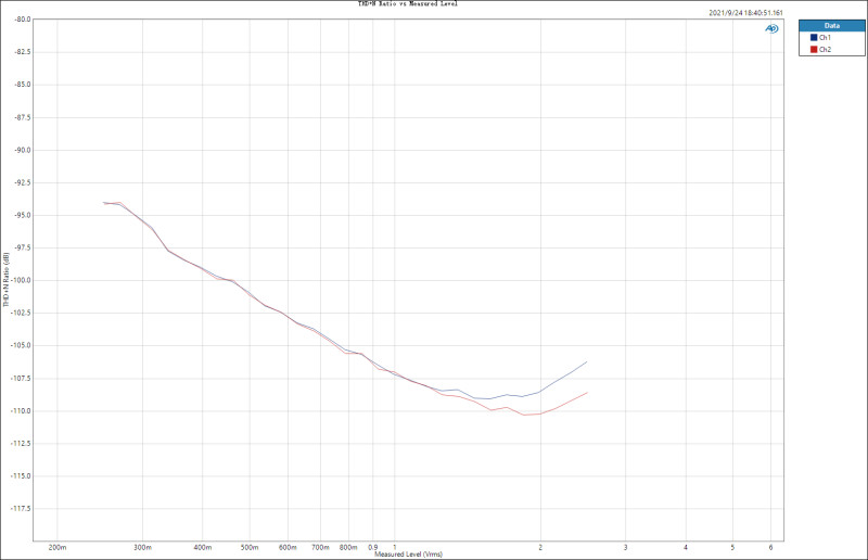 수정됨_Power highgain@600ohm.jpg