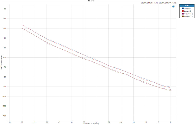 수정됨_IMD Ratio.jpg