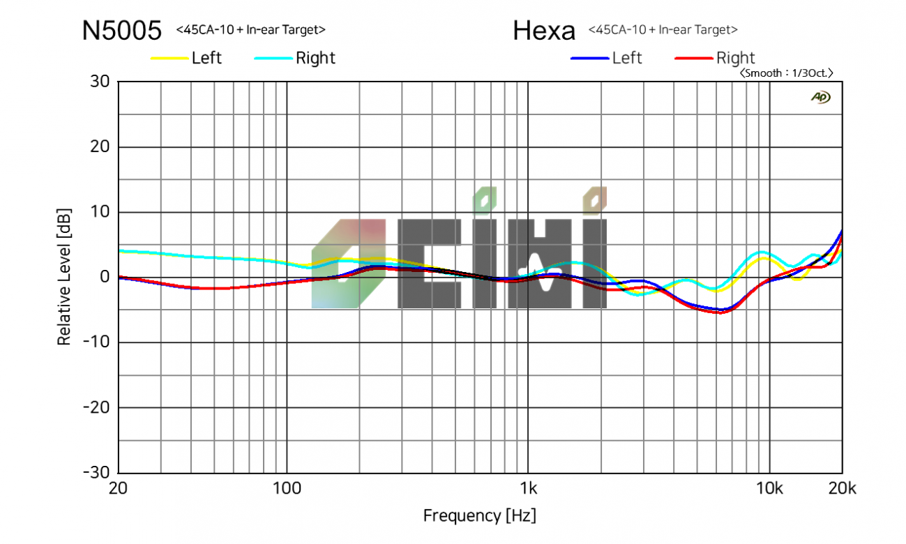 n5005 vs hexa.png