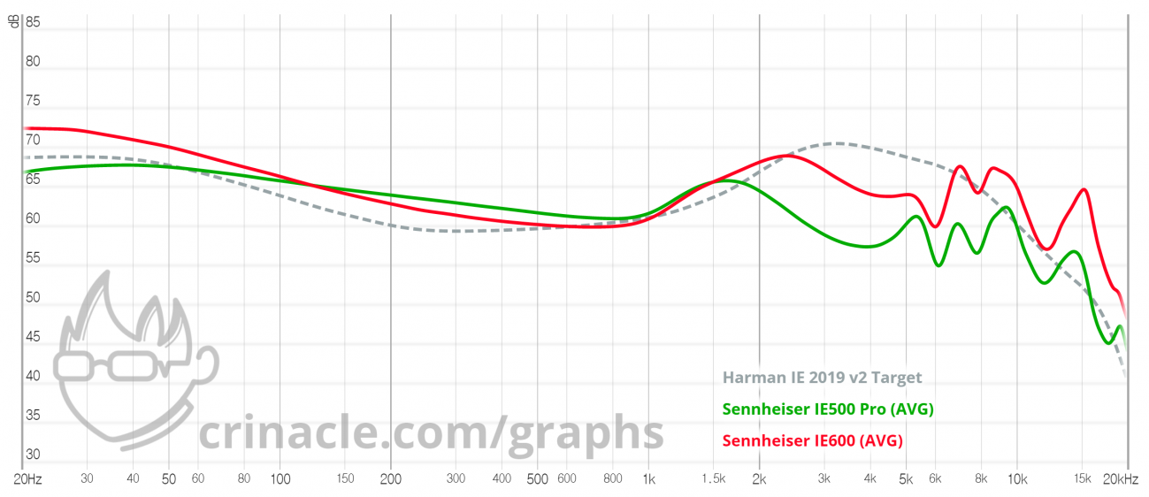 Sennheiser IE500Pro_Graph.png