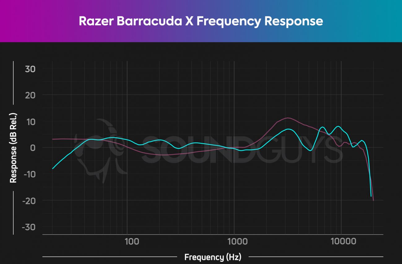 Razer-Barracuda-X-FR-chart.jpg