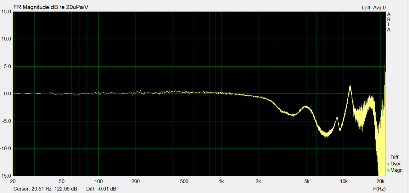 n5005 diff.PNG