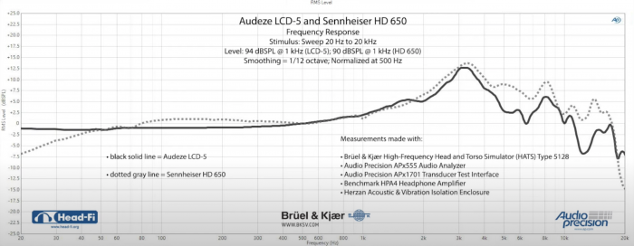 lcd5freq.png