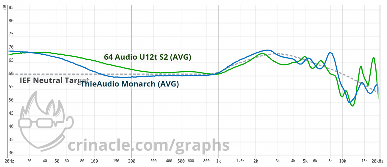 U12t vs Monarch.png