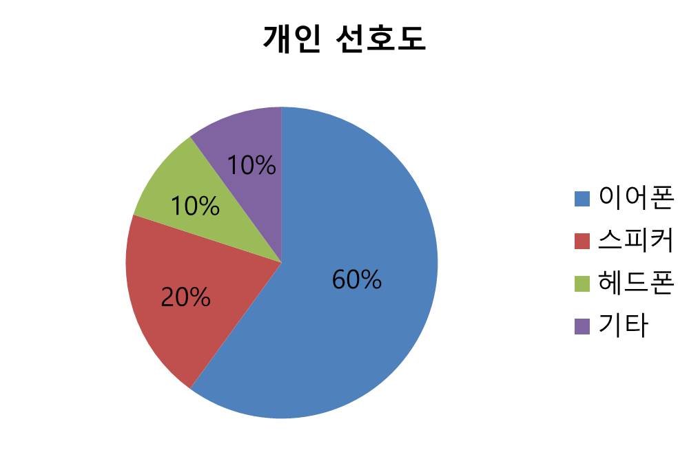 개인선호도.jpg