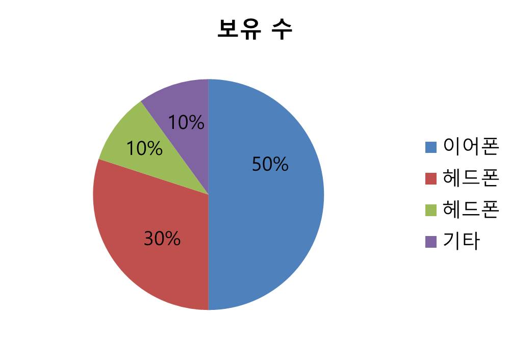 보유수.jpg