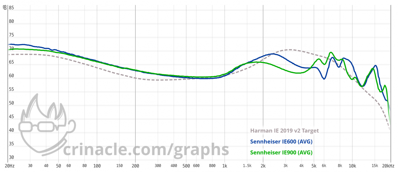 IE600 vs IE900 (Harman).png