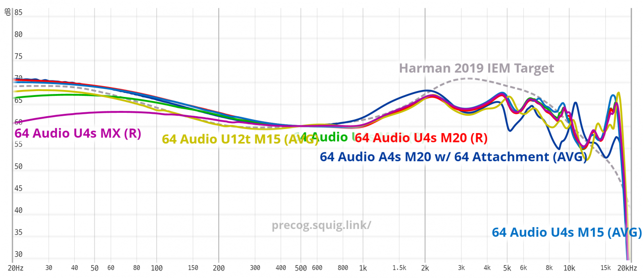 precog_U4s vs U12t vs A4s.png