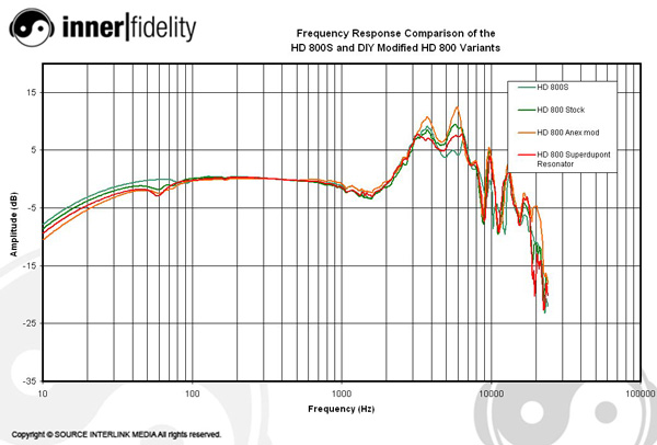 Sennheiser_HD800S_Plots_CompareWithDIY.jpg