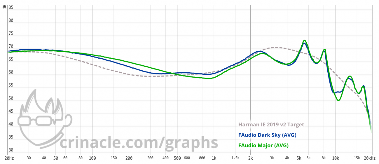 Dark Sky vs Major.png