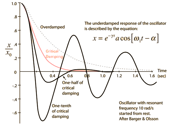 oscda8.gif