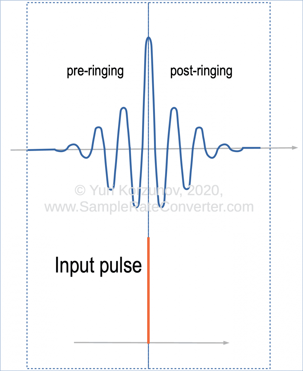 pre-post-ringing-audio.png