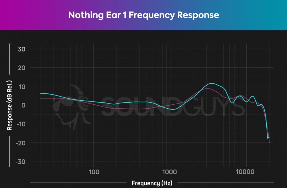 Nothing-Ear-1-Frequency-Chart-1000x656.jpg