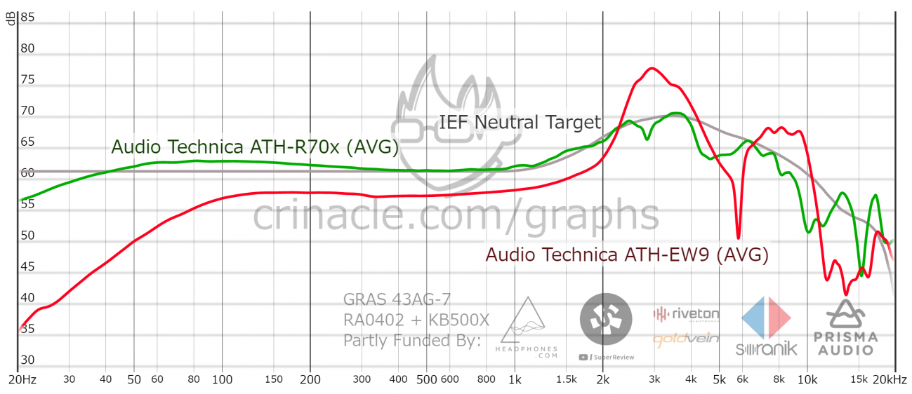 R70x vs EW9.png