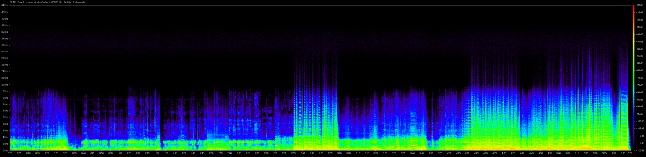 RG 88.2k 28k Lowpass.png