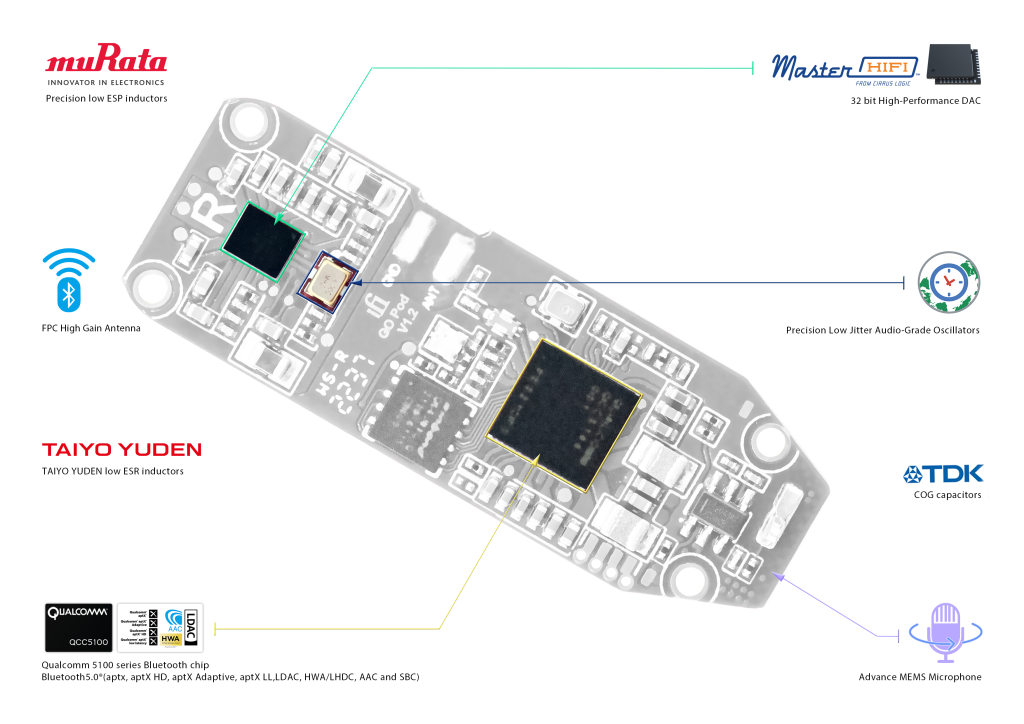 iFi_GO-pod-PCB_Ver0.04-1024x724-1.png