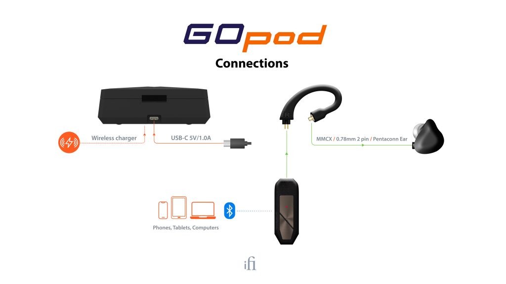 GO-pod-Simple-connection-Guide_V8-1024x576-1.jpg