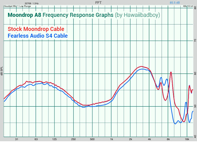 A8_CABLE_DIFFERENCE_OVERLAY_FIN[1].png