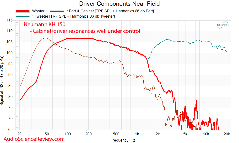 Neumann KH 150 two-way studio monitor speaker active near field driver Frequency Response Meas...png